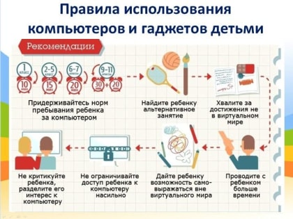 О рекомендациях по работе с гаджетами для школьников