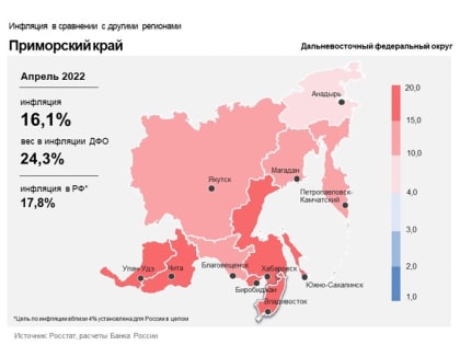 Информационно-аналитический комментарий об инфляциив апреле 2022 года