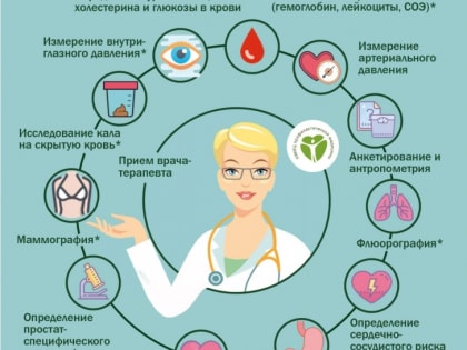 ЛЕСОЗАВОДЧАНАМ ПРЕДЛАГАЮТ ПРОЙТИ ДИСПАНСЕРИЗАЦИЮ