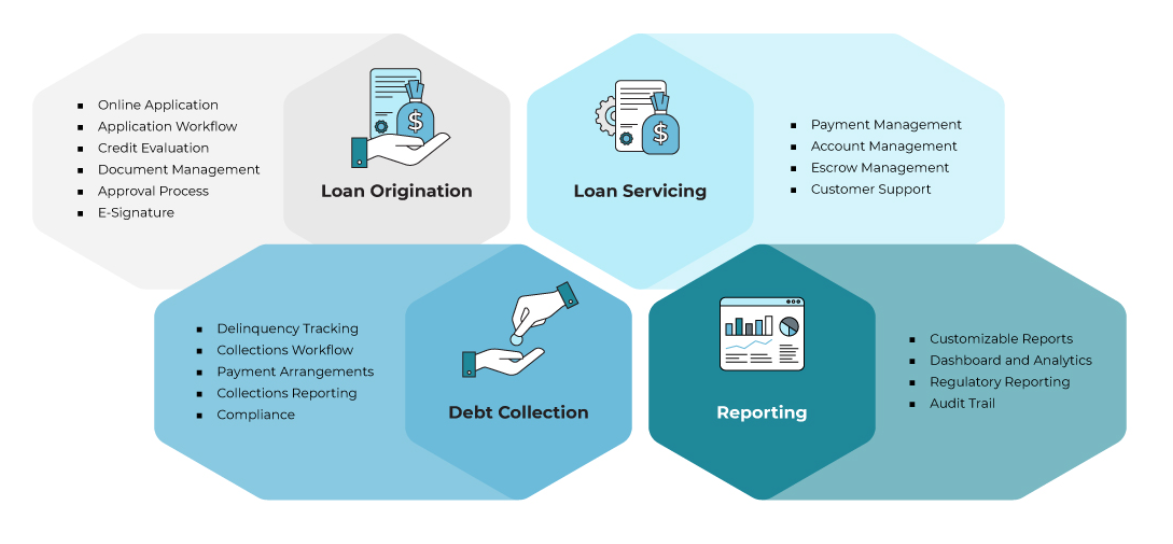 How ERP and Data Analytics Are Transforming SACCO Loan Management in 2026 image