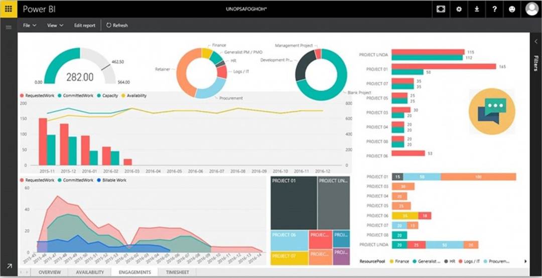 Display Power BI Reports On Screens