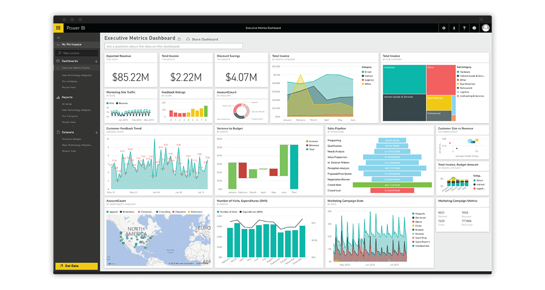Power BI Dashboard