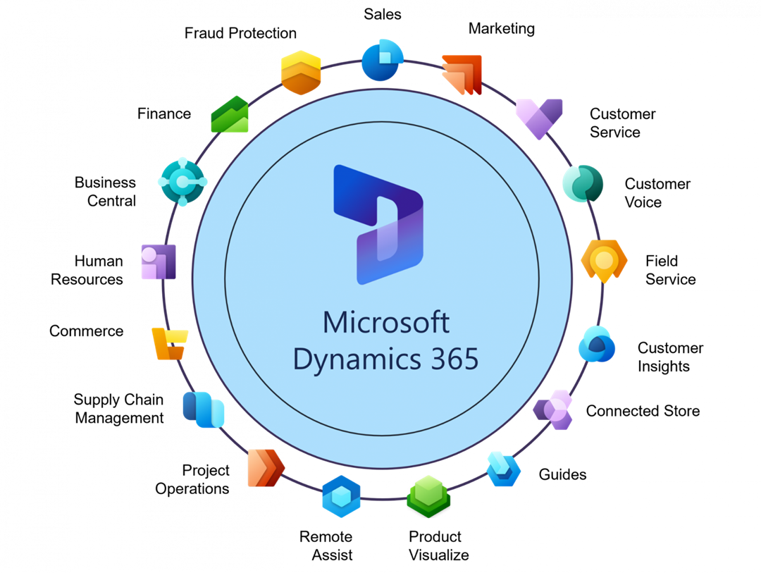 Dynamics 365 FAQs: Have Questions? We Have Answers!
