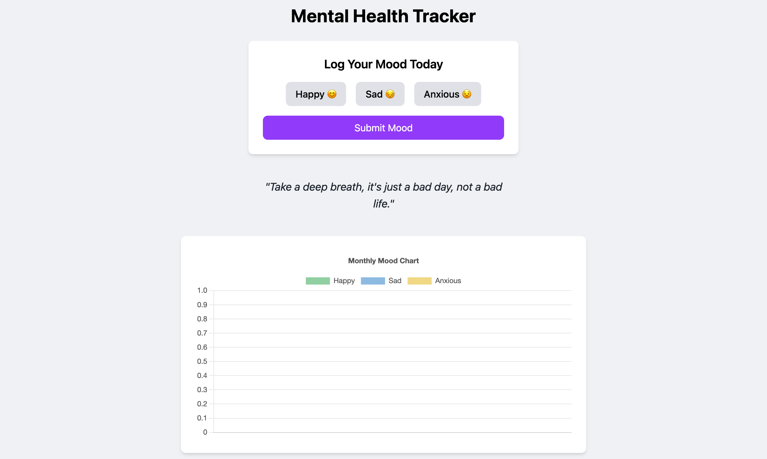 Screenshot Mental Health Tracker dengan React.js