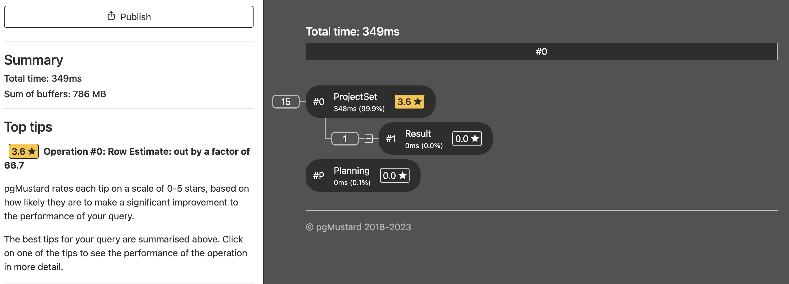 pgmustard initial result