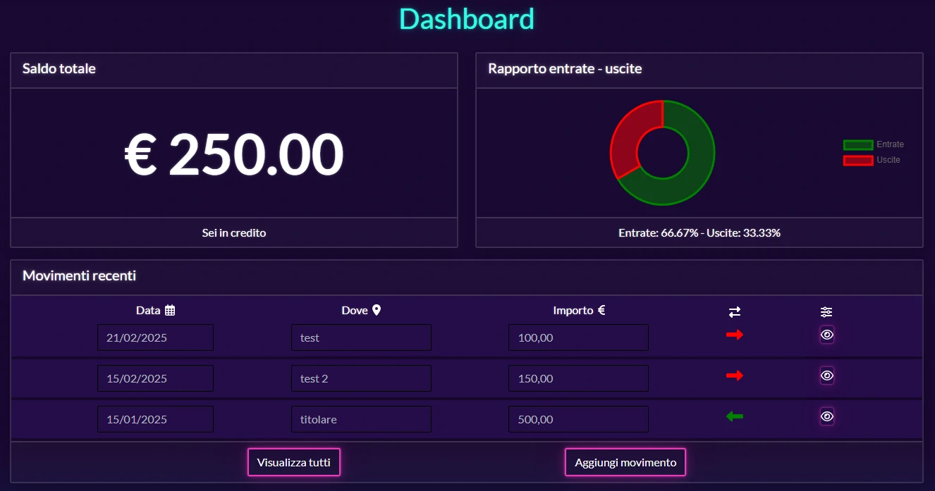 SmartSpend