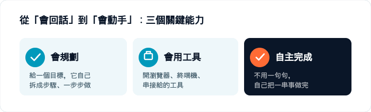 圖 2｜這半年 AI 圈一直在講的「agentic（能動手做事）」，Sonnet 5 是 Sonnet 系列裡最能動手的一個