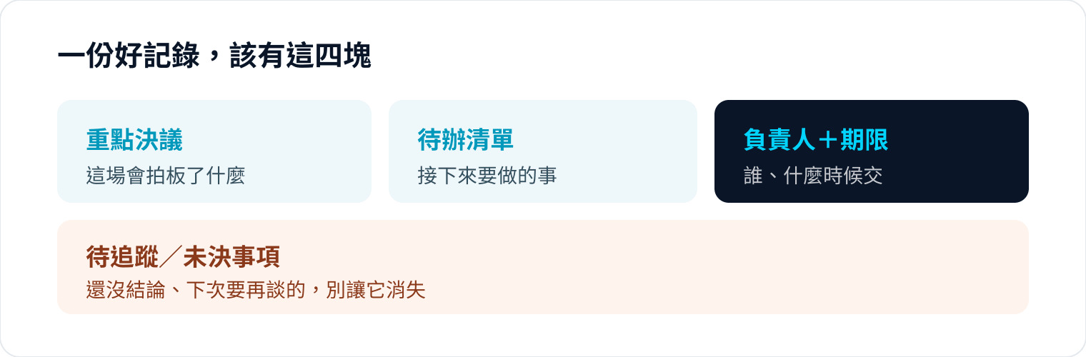 圖 2｜有這四塊，記錄才「可以拿來追事情」，不是流水帳