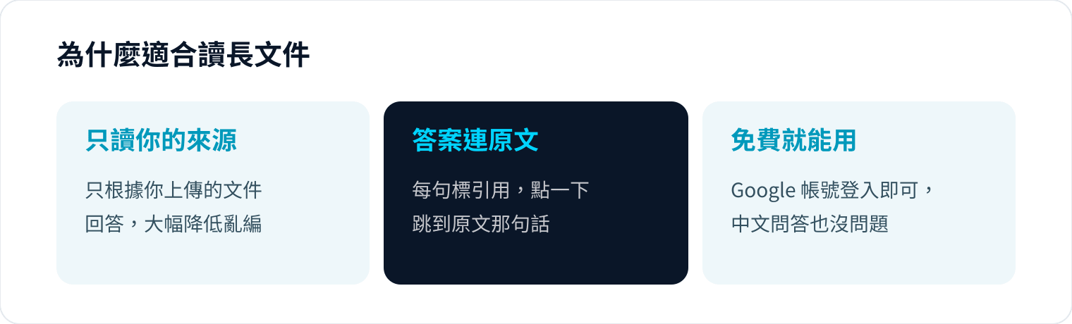 圖 1｜「只根據來源、答案連回原文」——這對不能亂引用的工作最關鍵