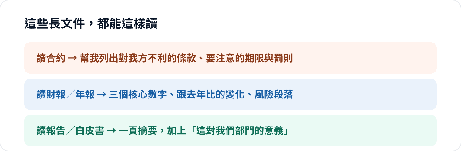 圖 3｜同一招，套用在合約、財報、報告都成立