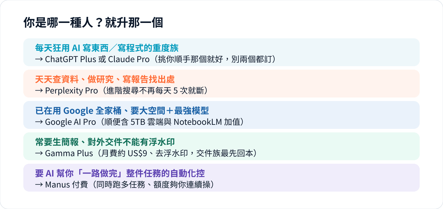 圖 3｜先問自己「每天最常撞哪道牆」，答案就在這五格裡
