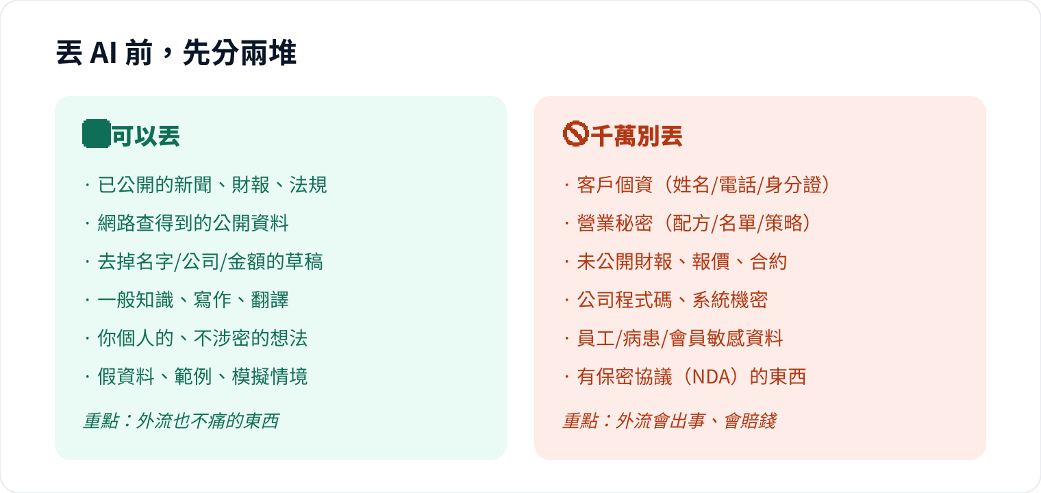 圖 1｜判斷方式很簡單：這東西外流會不會「痛」？會痛就別丟免費版