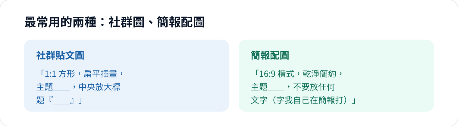 圖 2｜社群圖讓 AI 放字；簡報配圖建議「不放字」、文字回簡報軟體自己打最穩