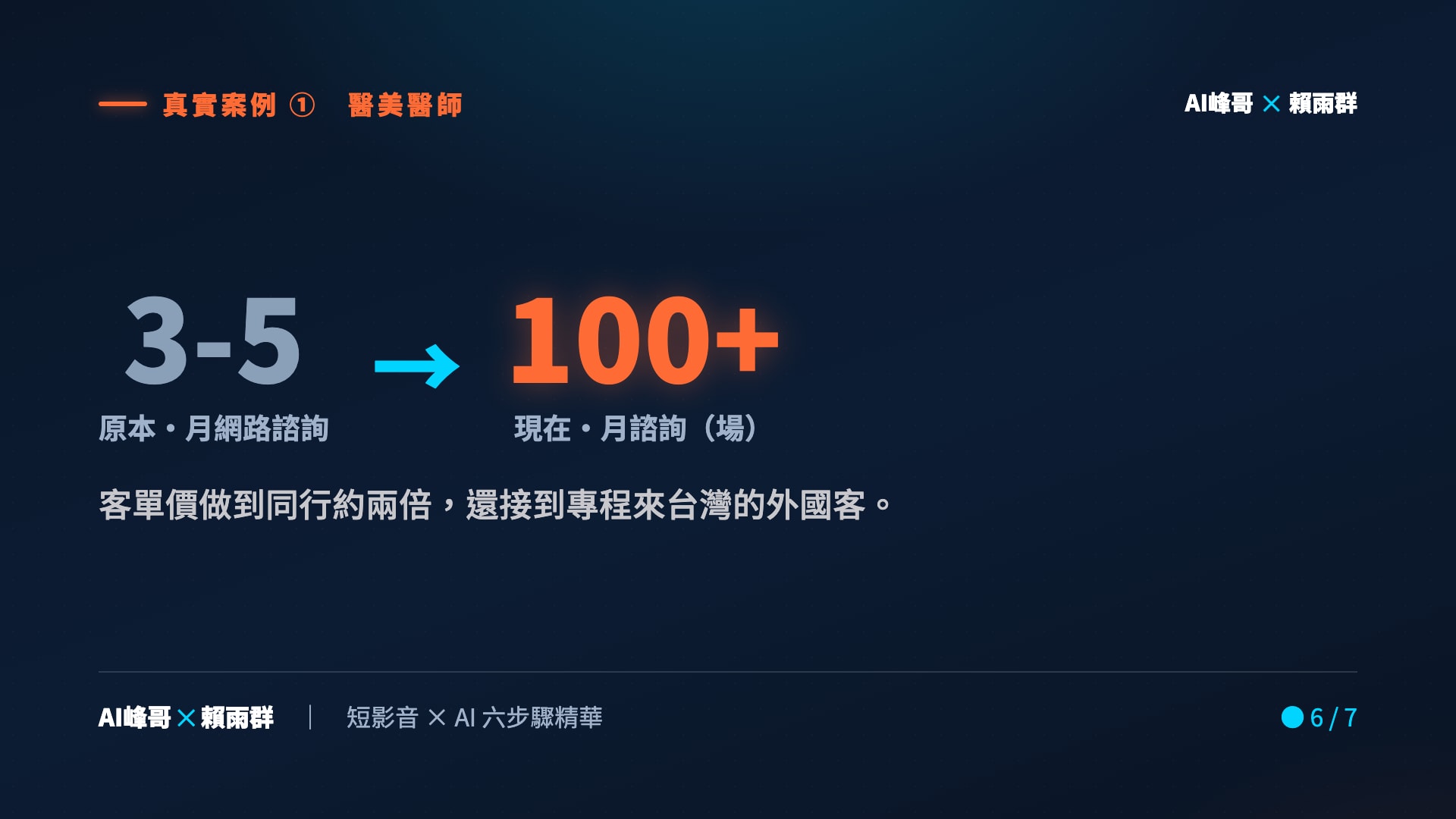 真實案例：醫美醫師月諮詢從 3-5 變 100 多場