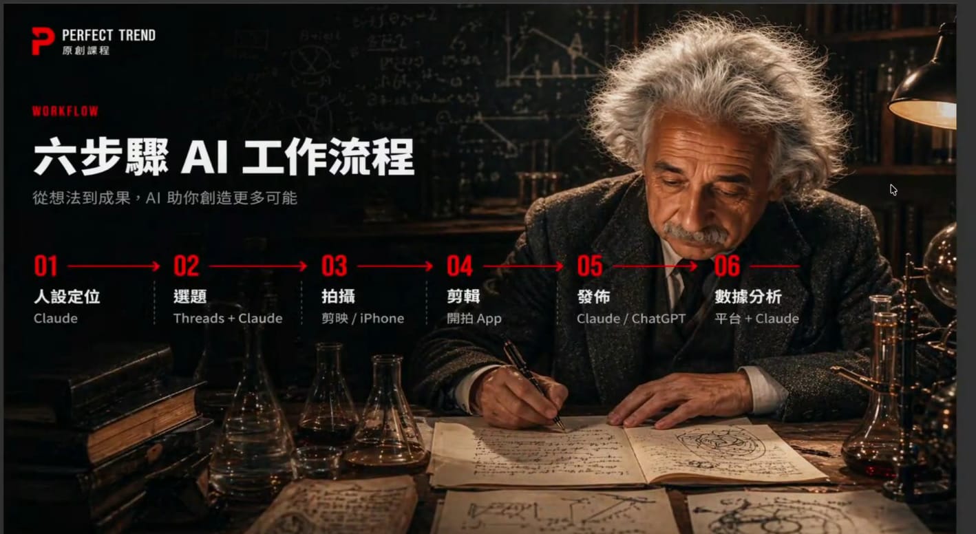 雨群公開的六步驟 AI 工作流程