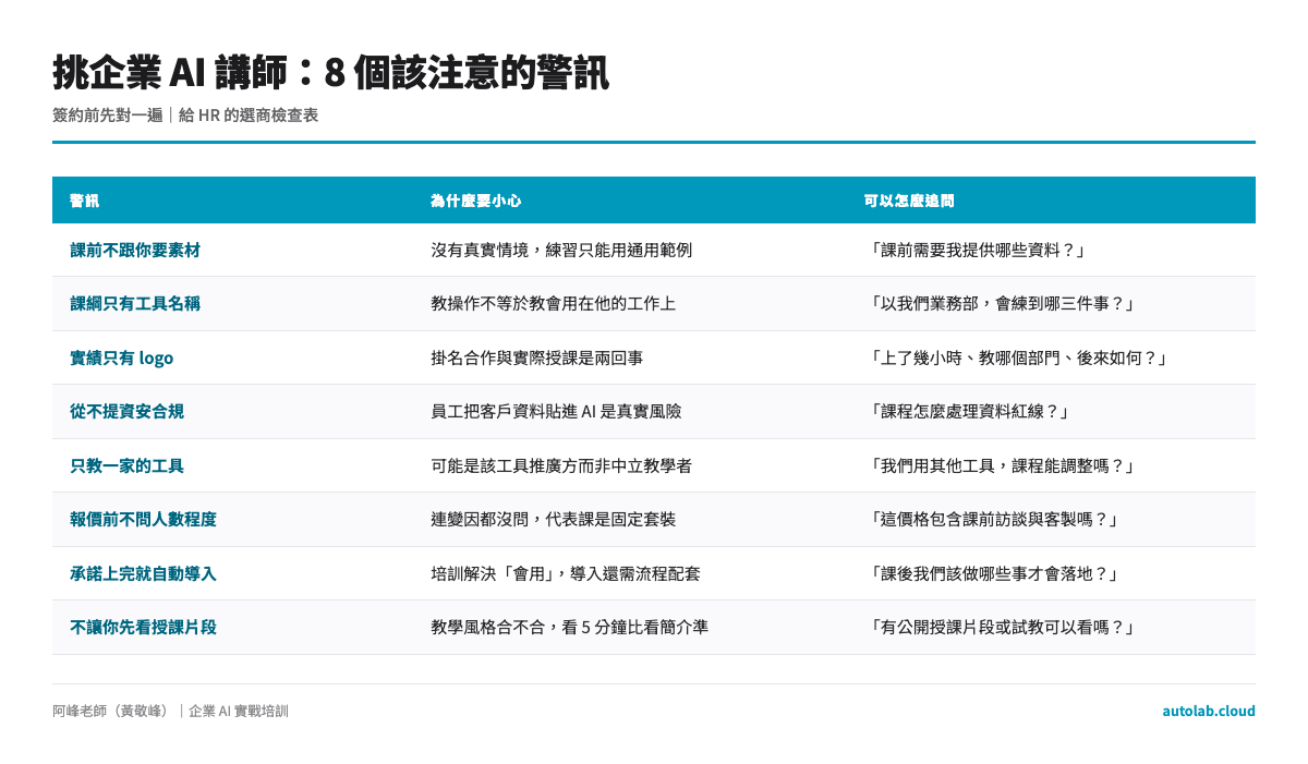 挑選企業 AI 講師的 8 個警訊檢查表：課前不要素材、課綱只有工具名稱、實績只有 logo 等紅旗訊號與追問方式