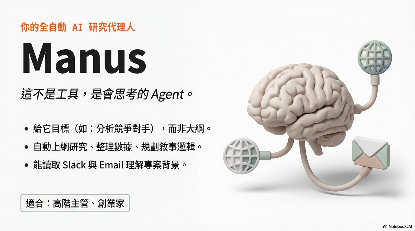 Manus - 全自動 AI 研究代理人