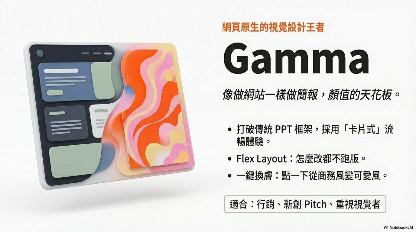 Gamma - 網頁原生的視覺設計王者