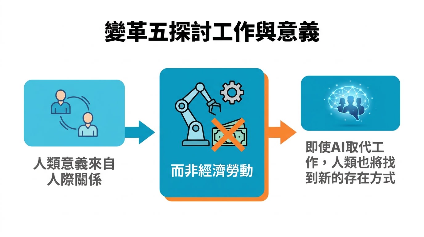 變革五探討工作與意義，強調人類意義來自人際關係而非經濟勞動，即使AI取代工作，人類也將找到新的存在方式。