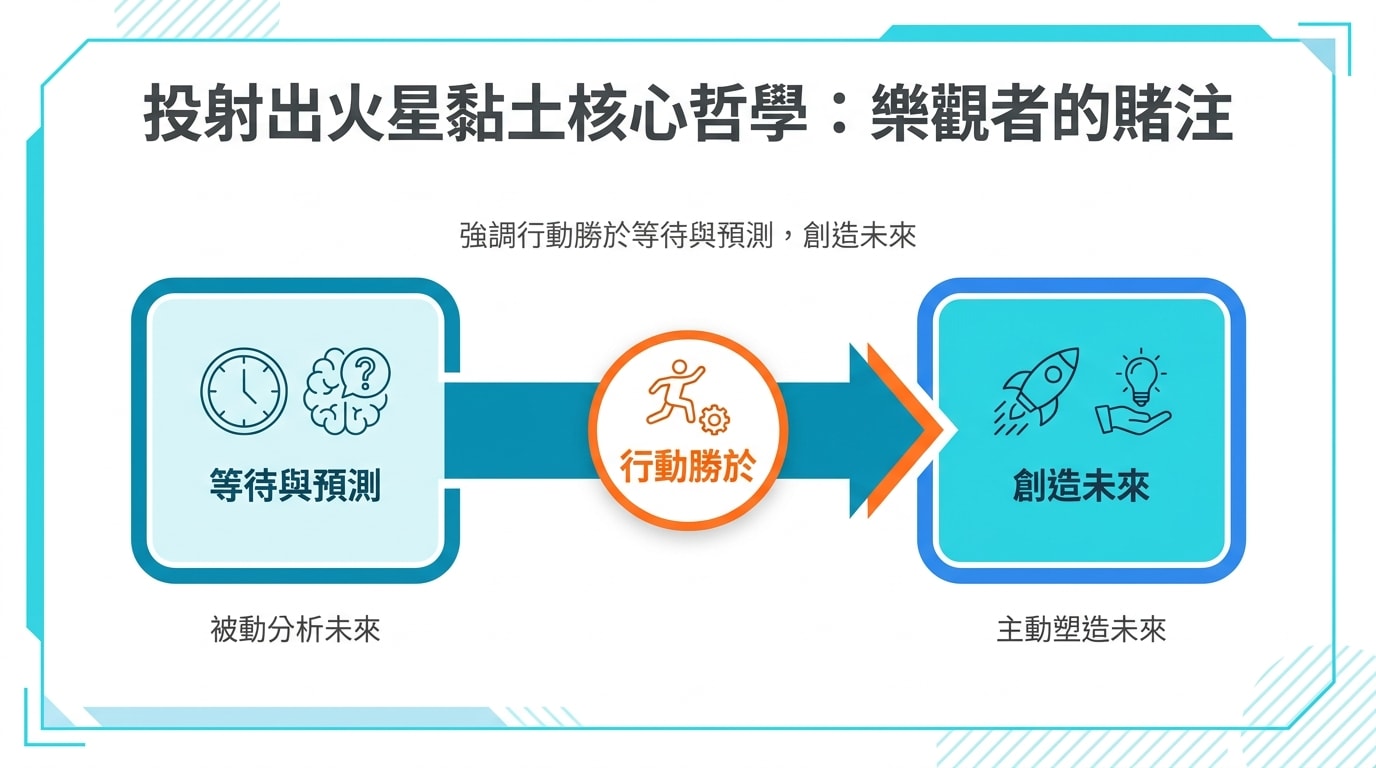 投射出火星黏土核心哲學：樂觀者的賭注，強調行動勝於等待與預測，創造未來。