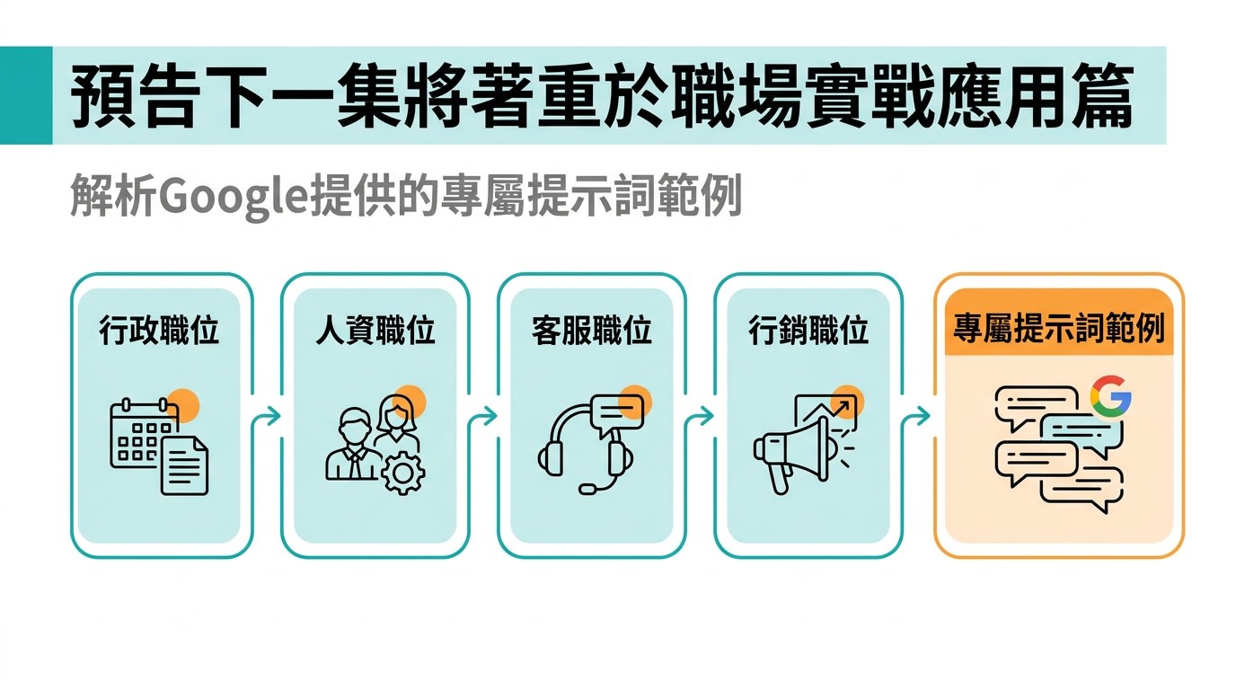 預告下一集將著重於職場實戰應用篇，解析Google提供的行政、人資、客服、行銷等職位的專屬提示詞範例。