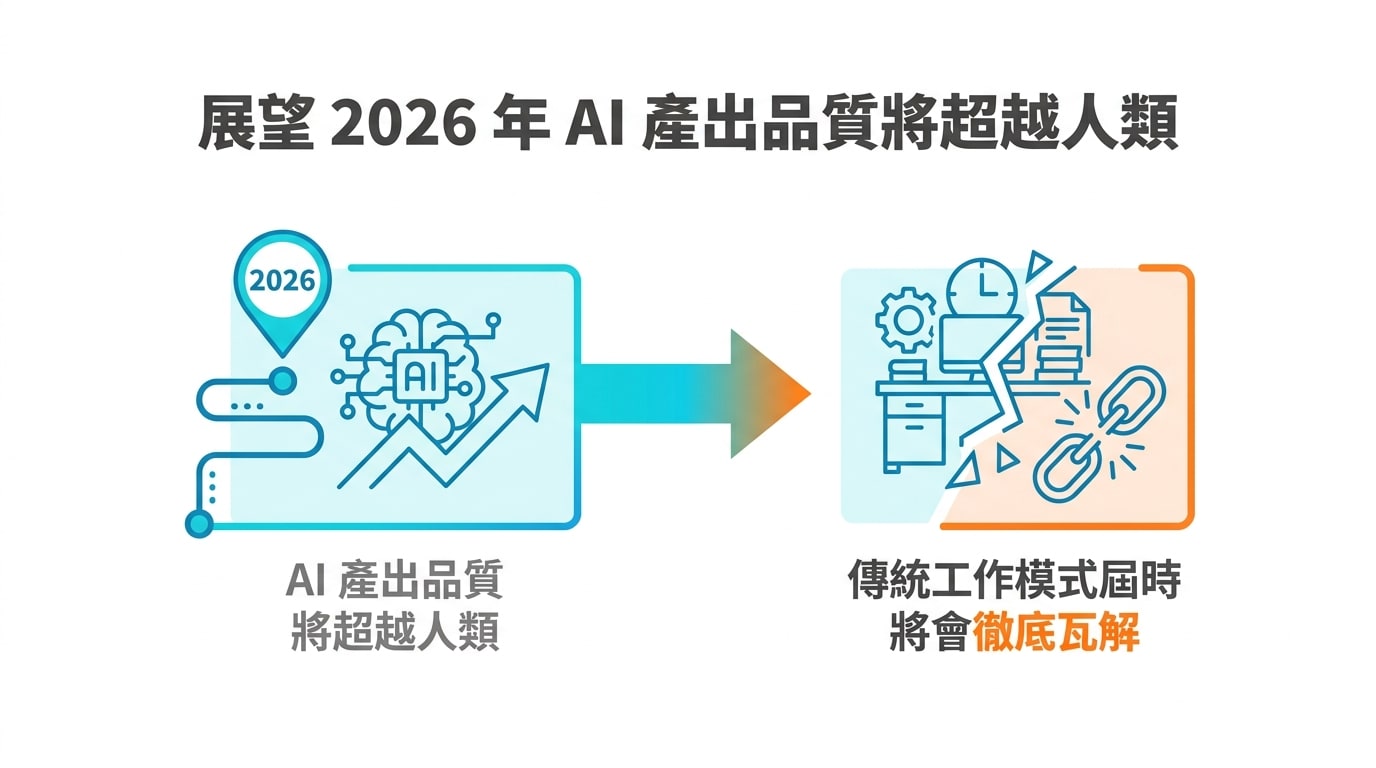 展望 2026 年 AI 產出品質將超越人類，傳統工作模式屆時將會徹底瓦解。