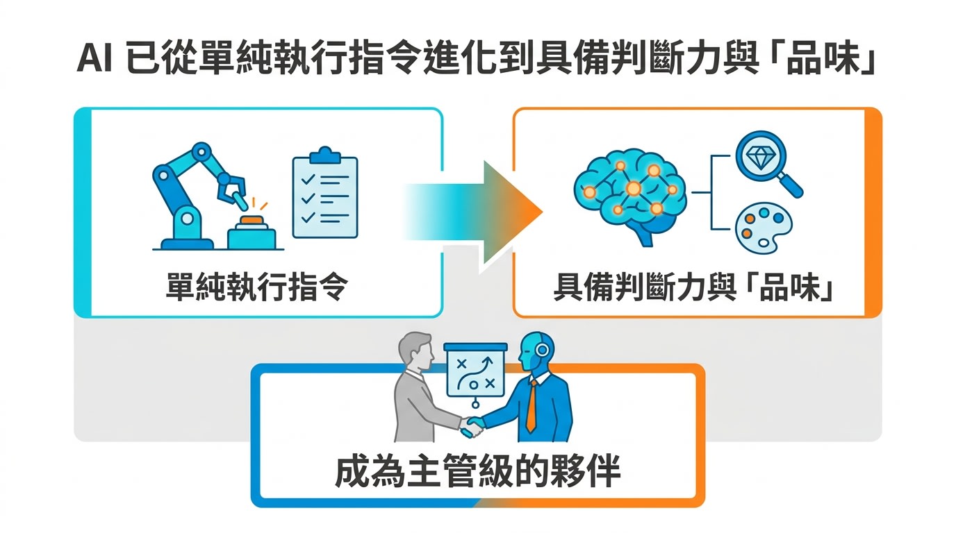 解釋 AI 已從單純執行指令進化到具備判斷力與「品味」，成為主管級的夥伴。