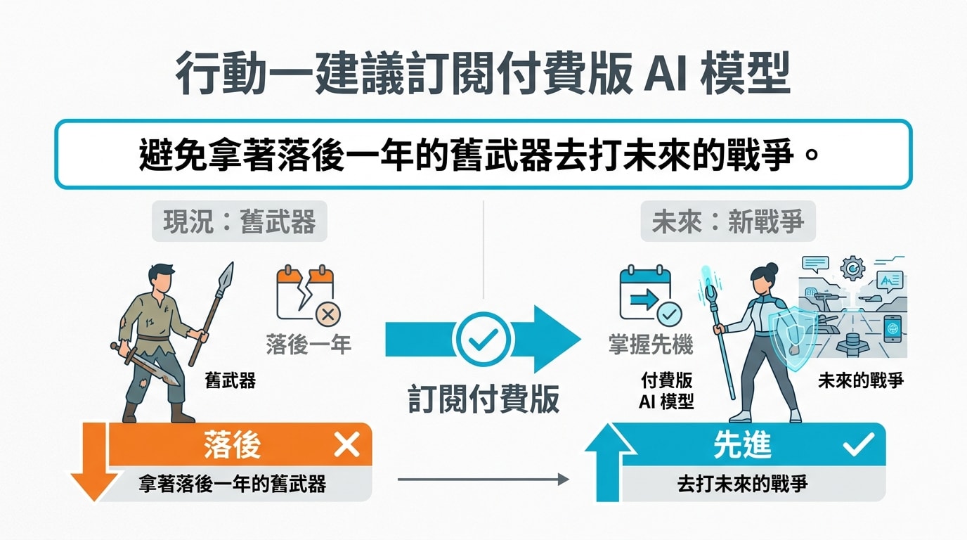 行動一建議訂閱付費版 AI 模型，避免拿著落後一年的舊武器去打未來的戰爭。