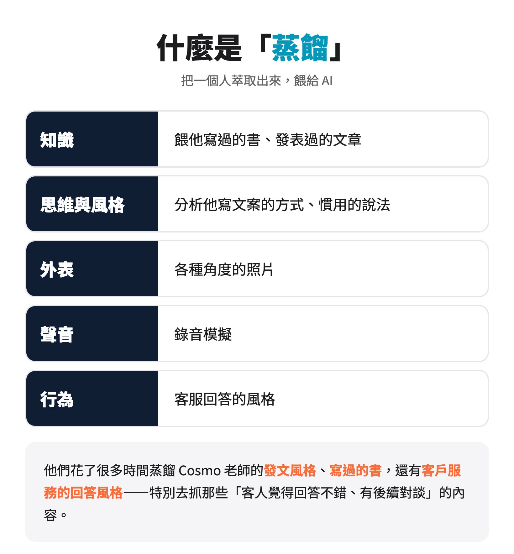 什麼是蒸餾：知識、思維與風格、外表、聲音、行為