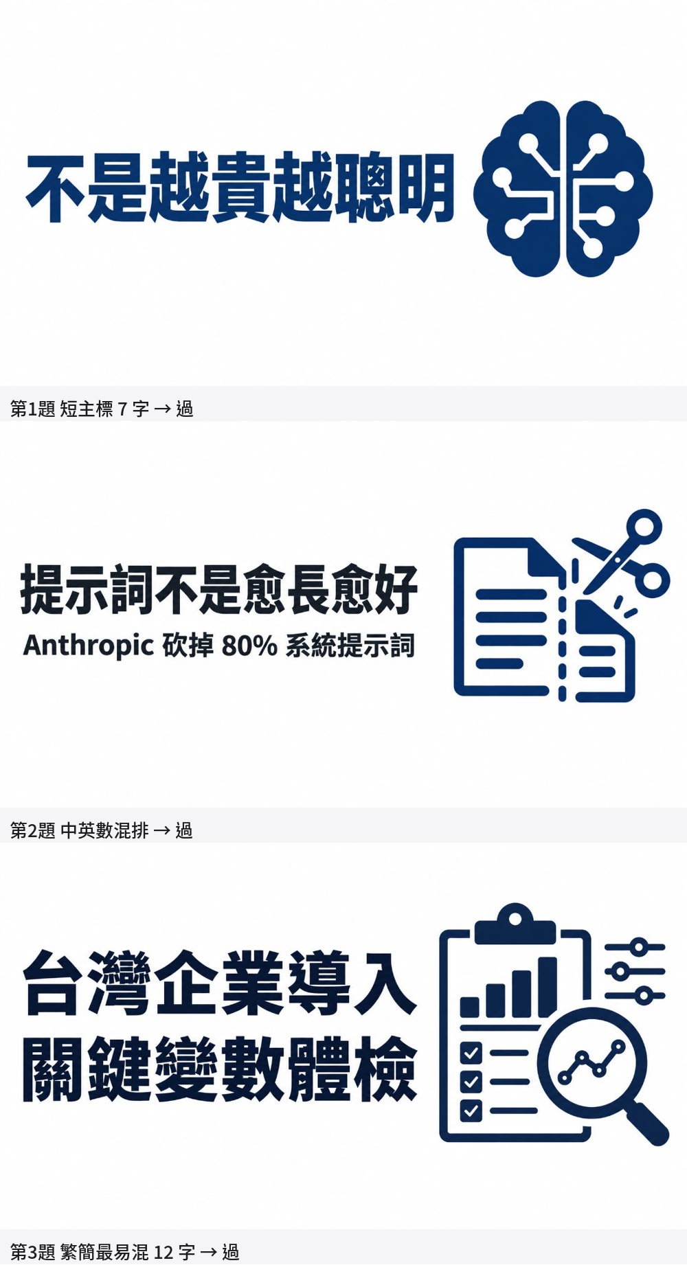 ChatGPT Images 2.5 繁體中文測試第一到第三題的原始輸出，三張圖的中文全部正確