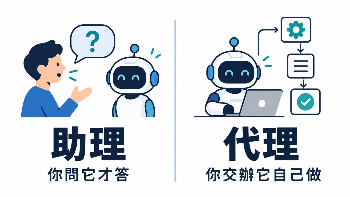 ChatGPT Images 2.5 產出的助理與代理雙欄對照資訊圖，十六個中文字全部正確