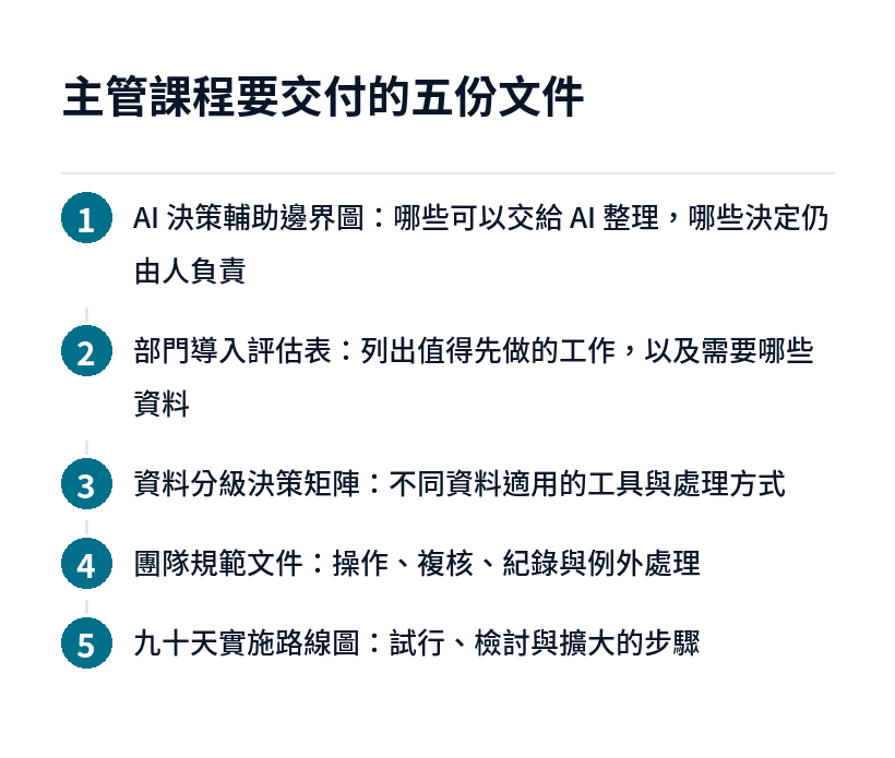 主管 AI 工作坊要交付的五份文件