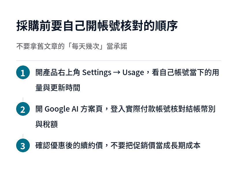 NotebookLM 採購前的三個核對步驟