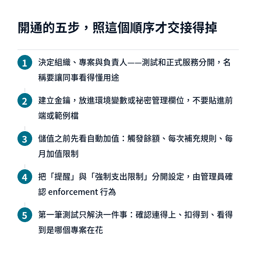 OpenAI API 開通的五個步驟