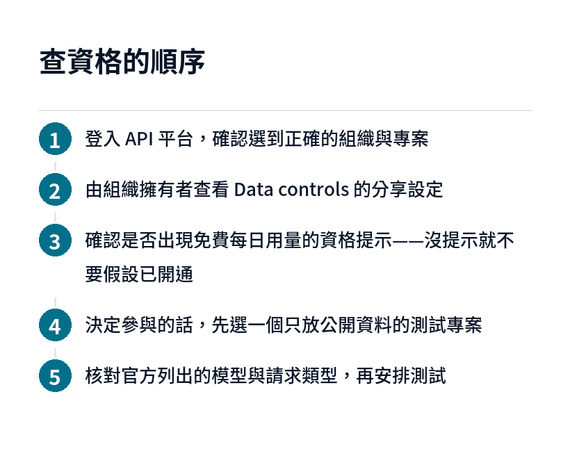 確認 OpenAI 免費 token 資格的五個步驟
