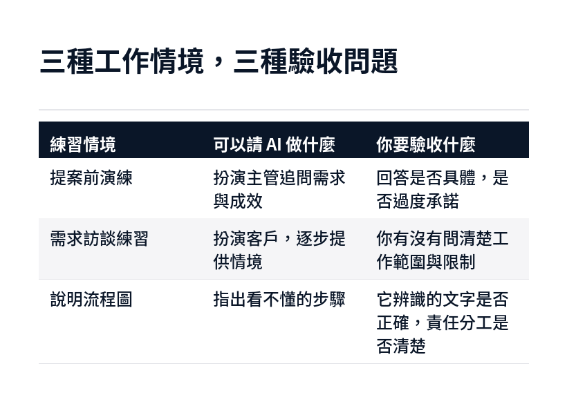 Gemini Live 三種工作練習情境與各自的驗收重點