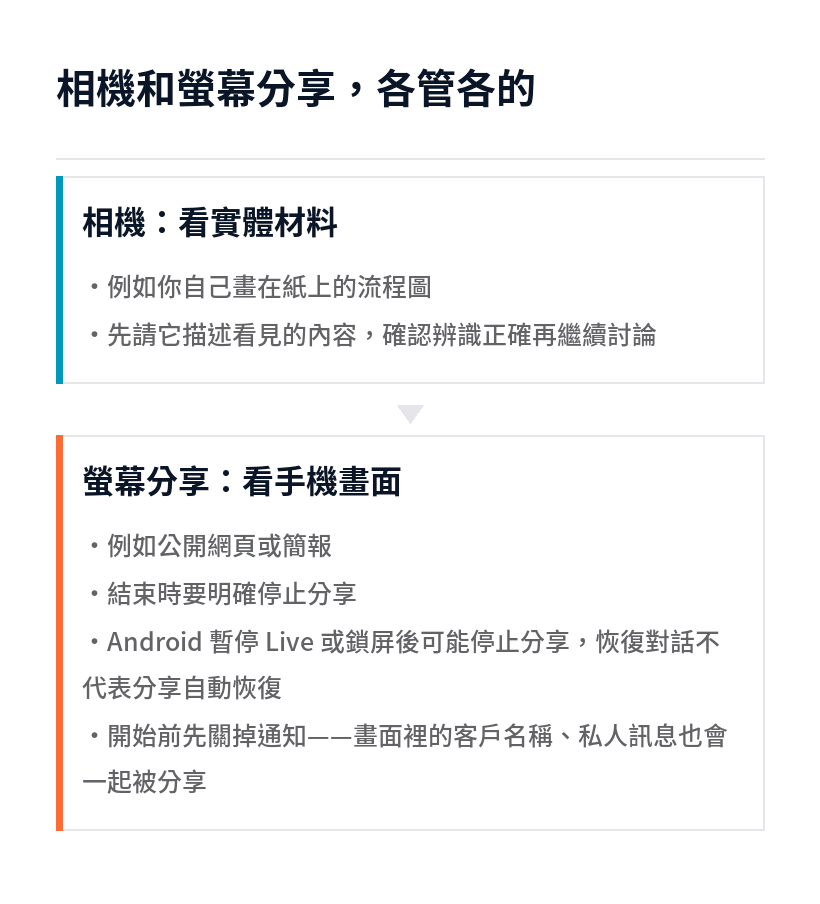 Gemini Live 相機模式與螢幕分享模式的分工與注意事項