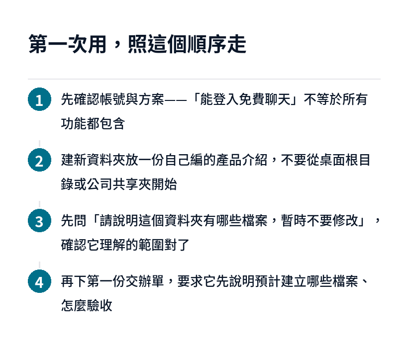 Claude Code 新手的四個起步步驟
