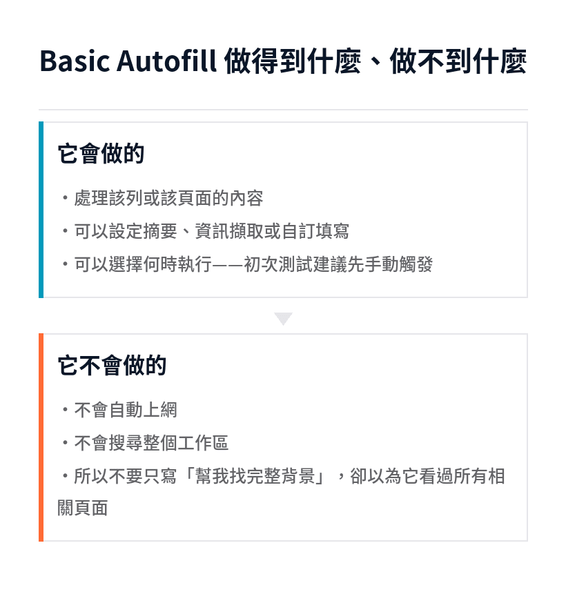 Notion Basic Autofill 的能力範圍與限制
