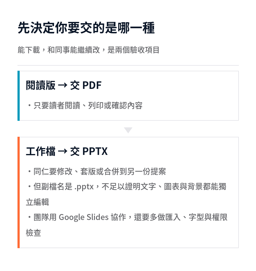 NotebookLM 簡報交 PDF 與交 PPTX 的差別