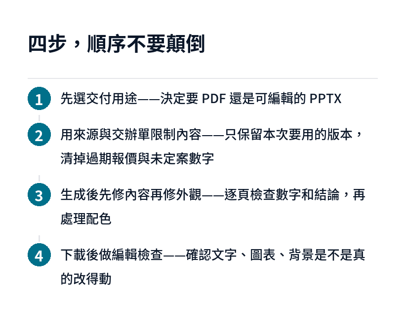 NotebookLM 簡報製作的四個步驟
