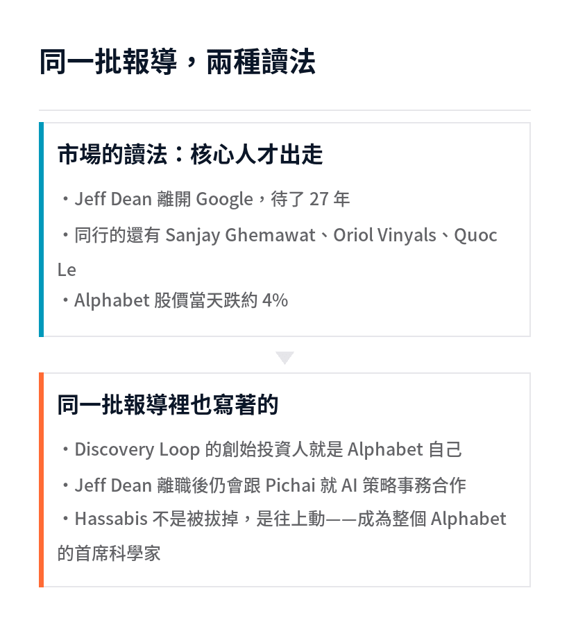 Google AI 人事異動的市場讀法與報導原文的對照