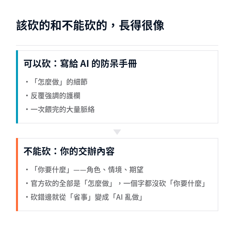 提示詞裡可以砍的防呆手冊與不能砍的交辦內容對照