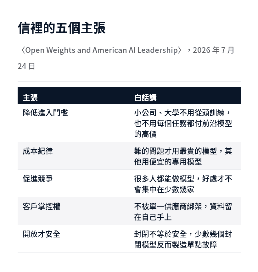 開源權重公開信的五個主張與白話說明