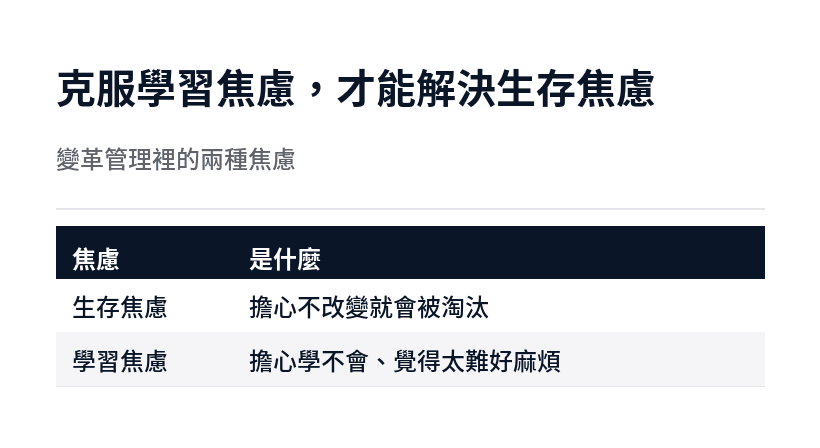 變革管理中的生存焦慮與學習焦慮：克服學習焦慮才能解決生存焦慮