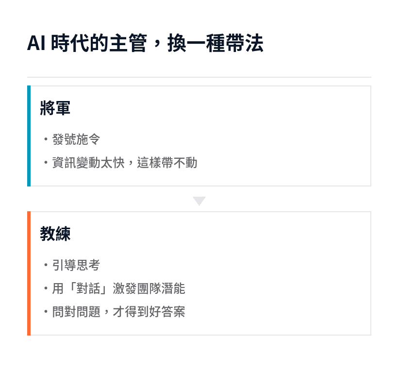 發號施令的將軍式領導與引導思考的教練式領導對照