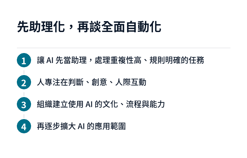漸進式導入 AI 的四步驟:先助理化工作流,建立文化與能力後再逐步擴大