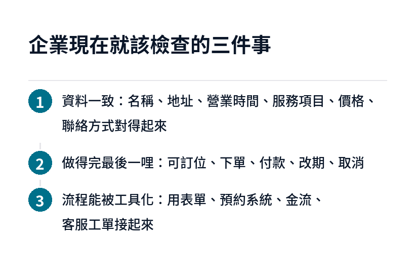 代理人時代企業要檢查的三件事：資料一致、最後一哩、流程工具化