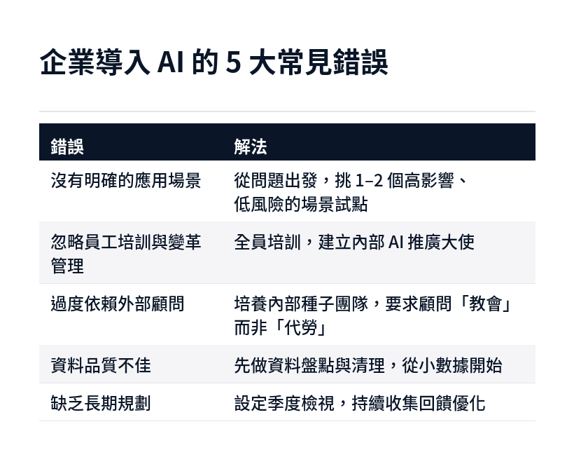 企業導入 AI 的五大常見錯誤與對應解法一覽