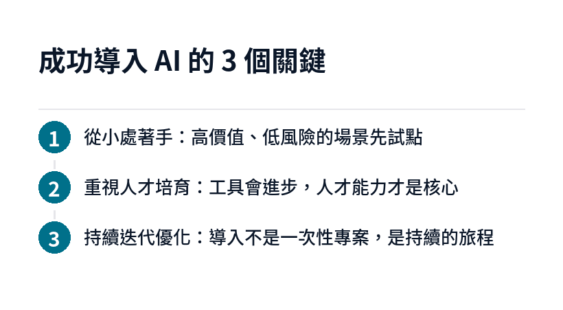 成功導入 AI 的三個關鍵：從小處著手、重視人才、持續迭代